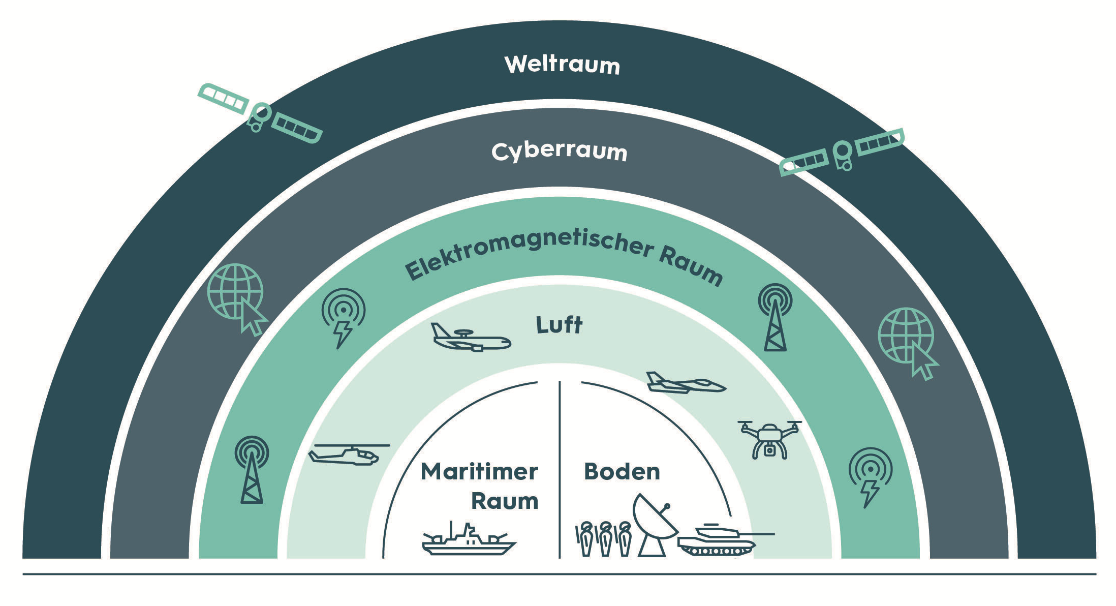 Grafik_Wirkungsraeume_DE_2603