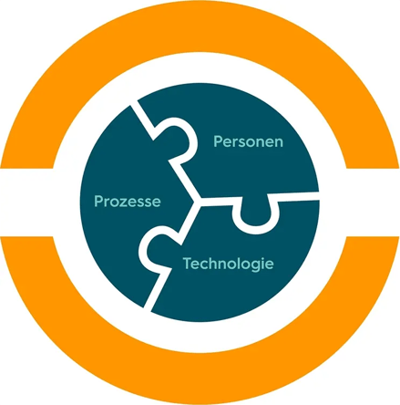 OnePersonenProzesseTechnologie