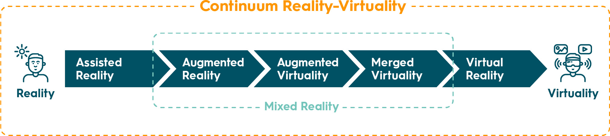 Continuum Reality Virtuality; IoT Security; IoT Ökosystem; Immersive Technologien; AR; VR; CyOne Security