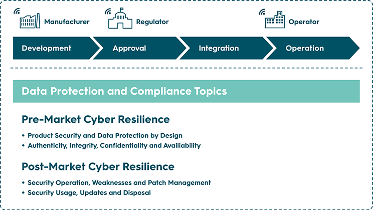 Grafik Cyber Resilience