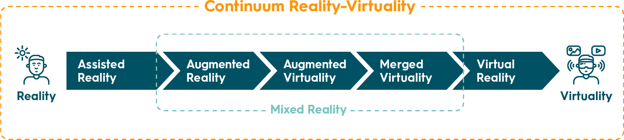 Darstellung des Realität-Virtualität-Kontinuums