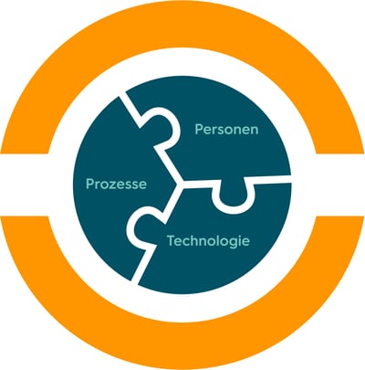 Abbildung Personen Prozesse Technologie