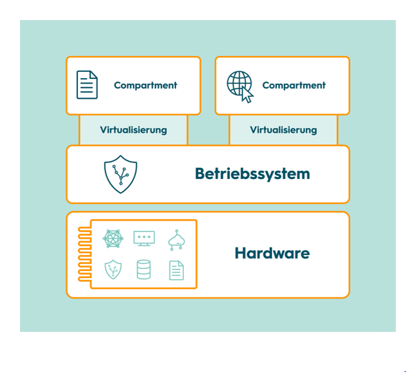 Darstellung Architektur one Officebook