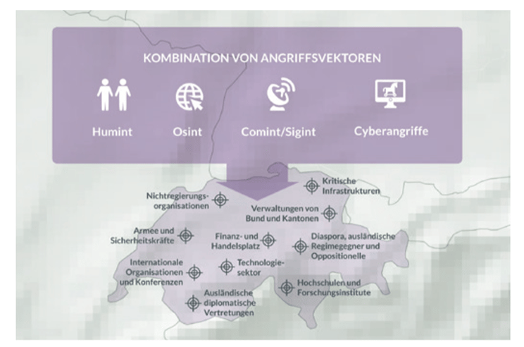Angriffsvektoren Spionage Lagebericht 2024 NDB