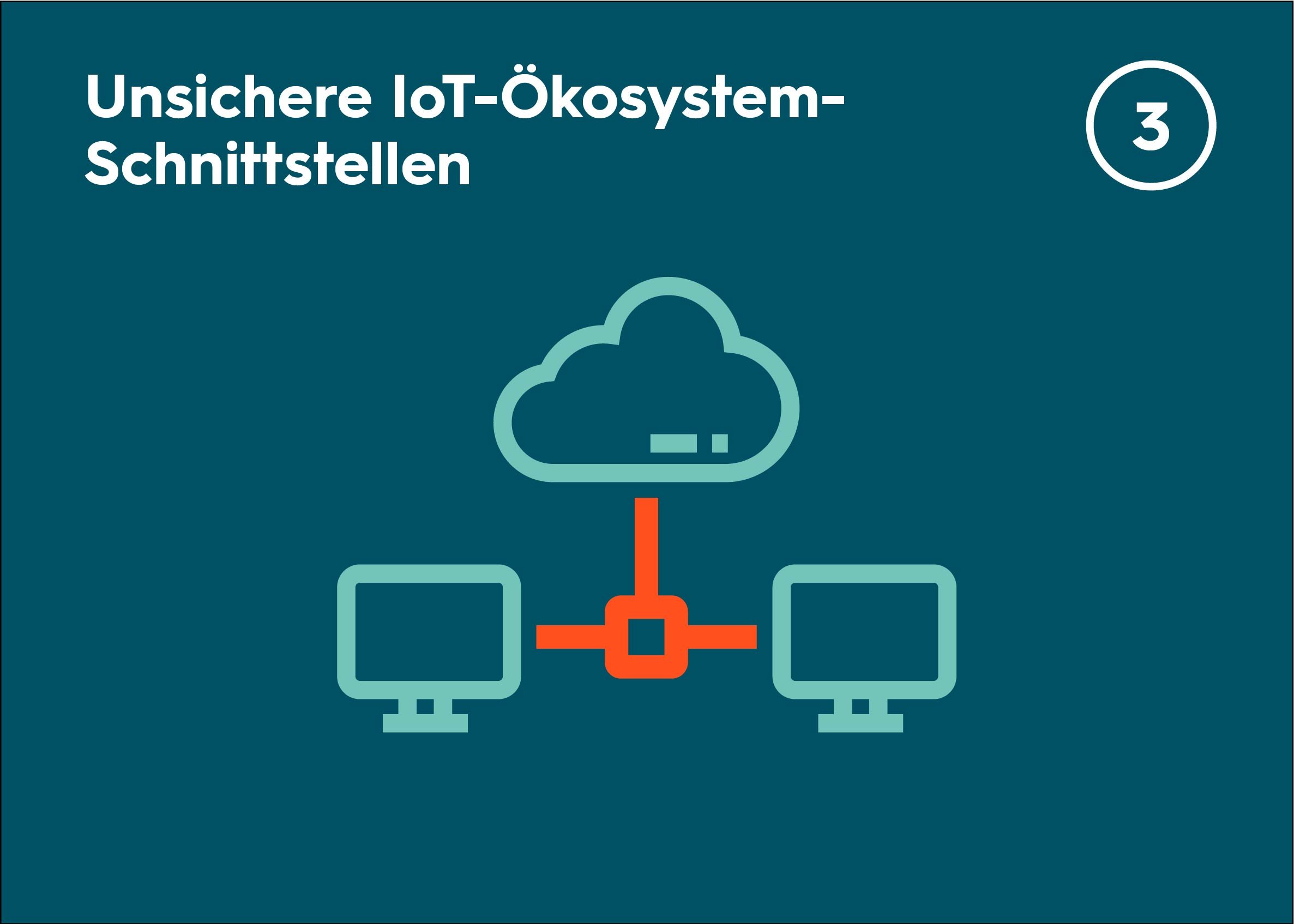 3. Unsichere IoT-Ökosystem-Schnittstellen