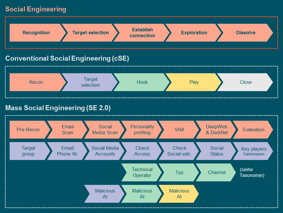 Social_Engineering_petrol