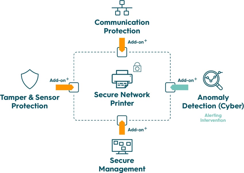 Darstellung Smart Printing